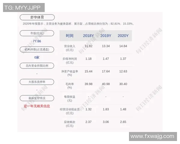 体育健康类股票投资前景分析与市场趋势探讨